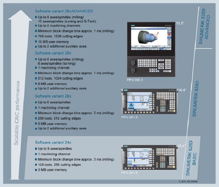 Siemens