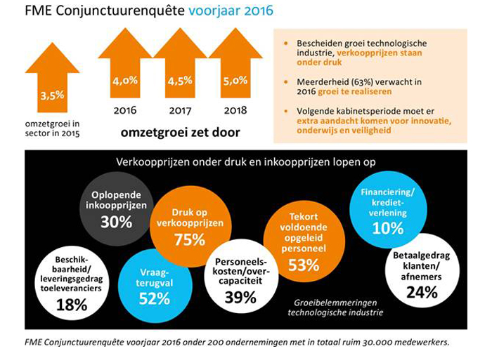 FME Conjunctuurenquête voorjaar 2016