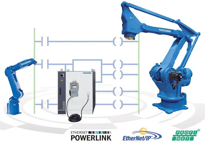 MotoLogix combineert het gemak van het direct programmeren van de robot via de ‘Programmable Logic Controller’ (PLC) en de hoge precisie van de DX200 robotbesturing.