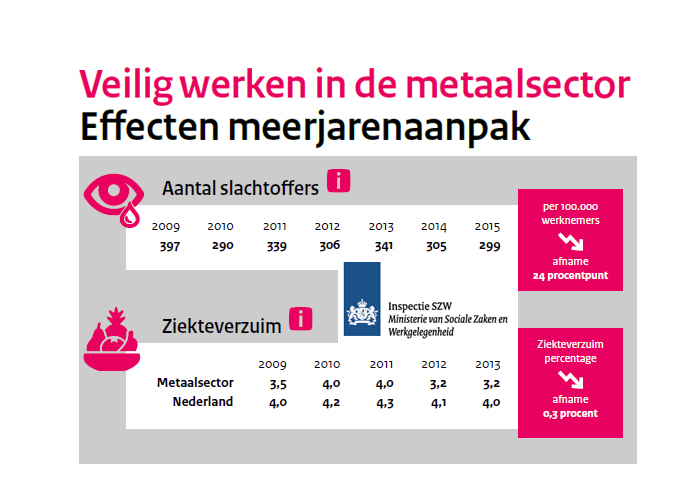 Inspectie ongevallen