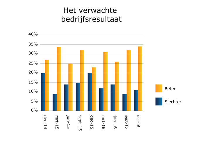 Metaalbarometer