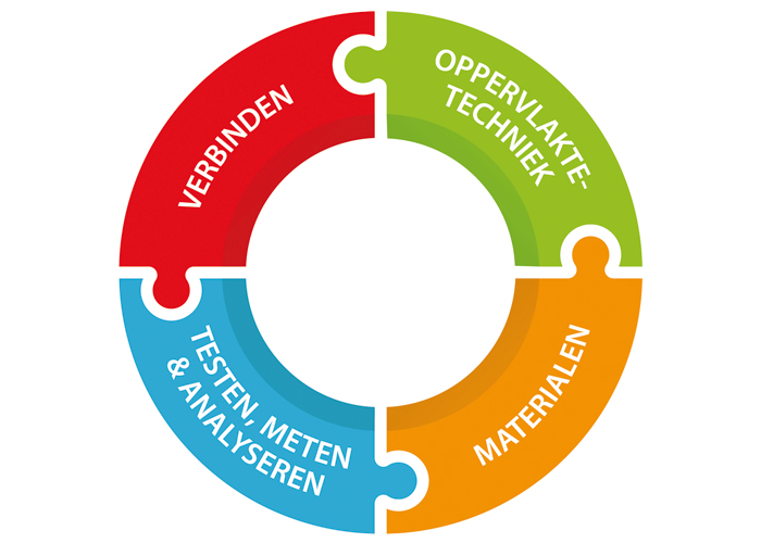 Vakbeurs Materials