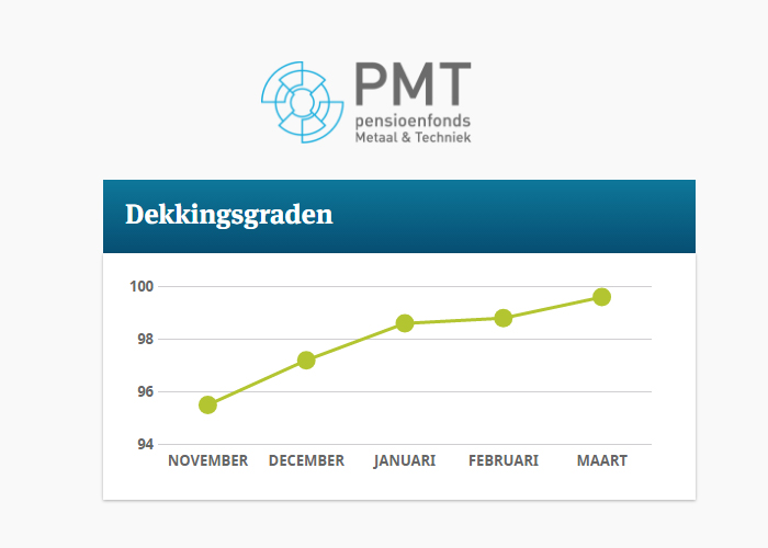 PMT-Techniek