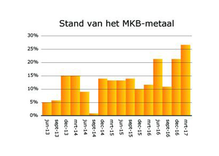 MKB-Metaal