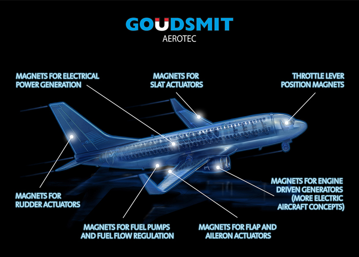 goudsmit-vliegtuig-met-logo