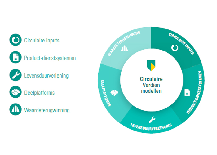 ABN-AMRO