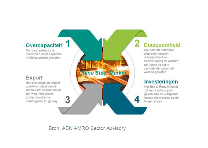 ABN-AMRO-Metaalmonitor