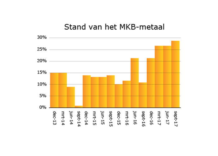 MetaalUnie-MKB-Metaal