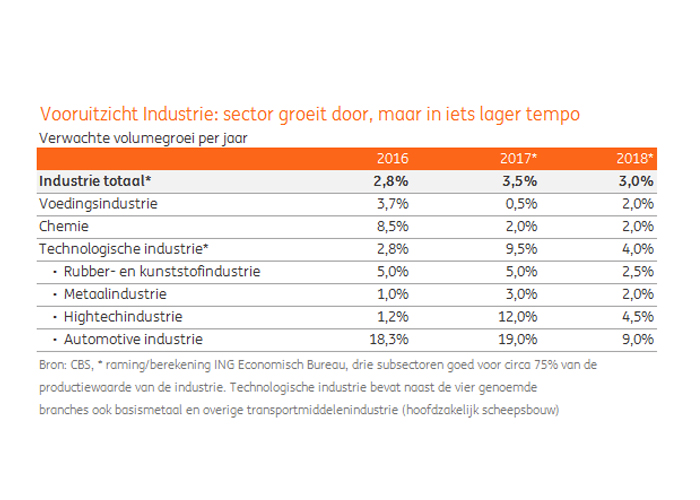 ING-Noodzaak-investeren