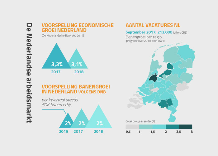 Nederlandse-Arbeidsmarkt Flexwork