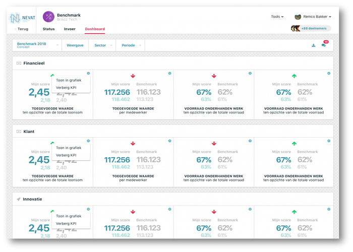 Nevat Benchmark 2.0