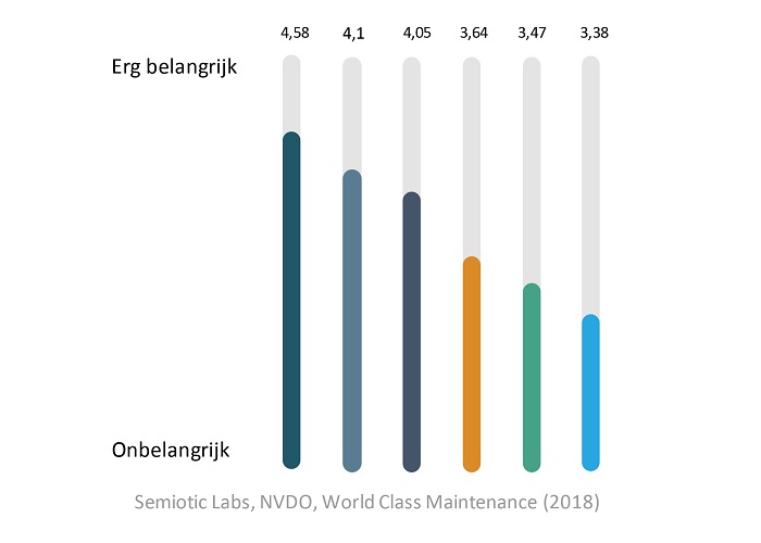 Semiotic Labs