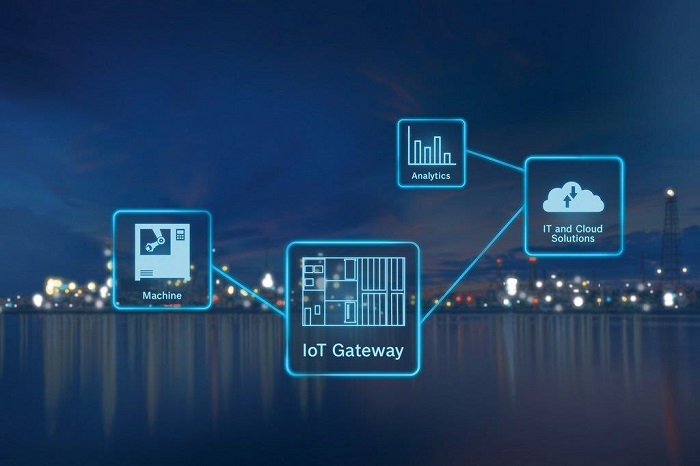 Schematische weergave IoT Gateway.