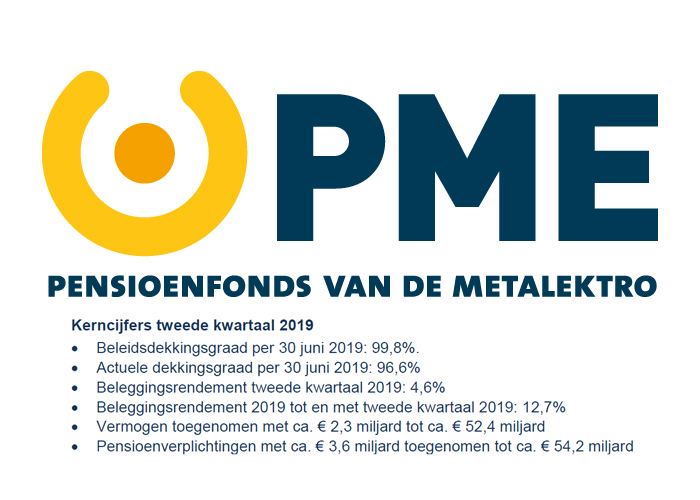 Kans op pensioenverlaging in 2020 blijft groot