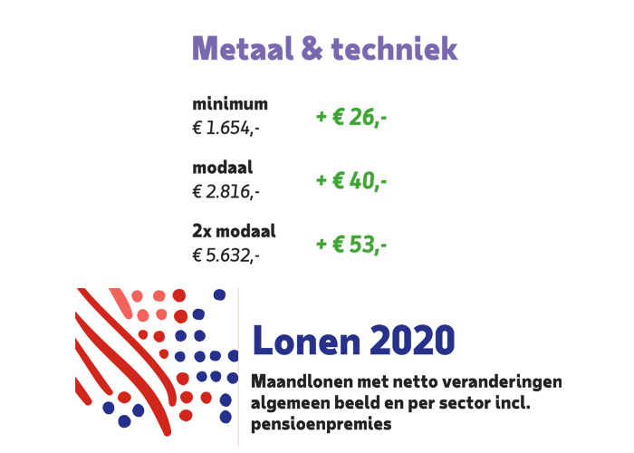 Eerste loonstrook 2020