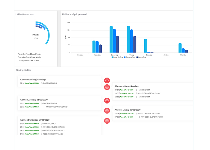 Om gebruik te maken van het ACS platform moet een IoT-apparaatje (ACS Hub) in de machine worden gemonteerd. Naast de standaard alarmmeldingen kan ACS ook worden gebruikt om andere data te verzamelen. Denk hier bijvoorbeeld aan tijden, actuele programma’s en partscounter.