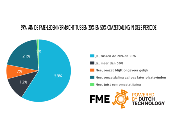 "Het kabinet moet zo snel mogelijk goed kijken naar de effecten van het hanteren van het zogenoemde concerncriterium en eventueel bijsturen.”