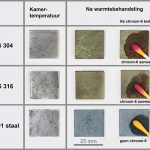 Voorbeelden van stukjes staal (met een dun laagje anti-vastloopmiddel) na warmtebehandeling, en de uitkomsten van de TK11 chroom-6 detectie test.