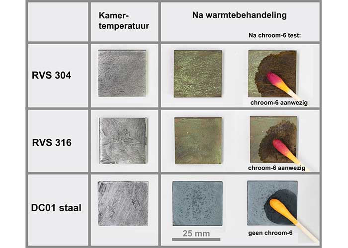 Voorbeelden van stukjes staal (met een dun laagje anti-vastloopmiddel) na warmtebehandeling, en de uitkomsten van de TK11 chroom-6 detectie test.