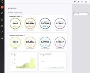 Dankzij het dashboard kan er snel een overzicht van de belangrijkste prestatie-indicatoren (KPI's) in de lasproductie worden verkregen.