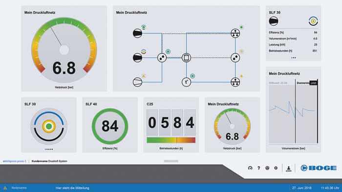 De visualisering van de airtelligence provis 3 geeft bijvoorbeeld statuswaarden en verbruikstrends van de compressoren weer – overzichtelijk en van overal oproepbaar.