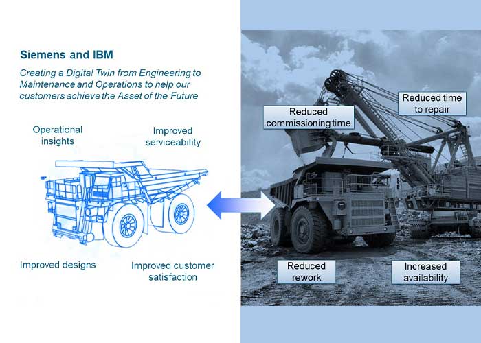 Het verbeteren van de prestaties en betrouwbaarheid van producten gedurende de operationele levensduur kan een uitdaging zijn voor zowel fabrikanten als operators.