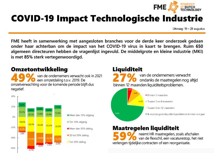Een derde van de respondenten komt, ondanks de steunmaatregelen van de overheid, alsnog in de liquiditeitsproblemen in 2021.