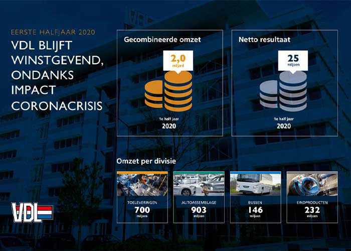 Nagenoeg al 104 bedrijven van de VDL Groep hebben op de één of andere manier met de crisis te maken gehad.