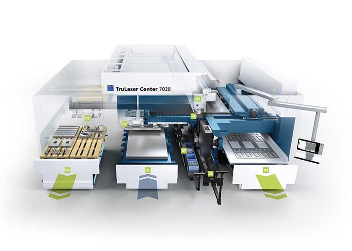 Door het pay-per-part model kunnen plaatbewerkers gebruik maken van hoogwaardige volautomatische lasersnijsystemen zoals de TruLaser Center 7030, zonder deze te hoeven kopen of leasen.