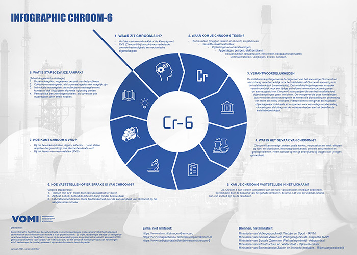 Met de introductie van de infographic Chroom-6 geeft VOMI het startsein voor een campagne waarmee de bewustwording rondom het veilig werken met Chroom-6 houdende materialen wordt bevorderd.