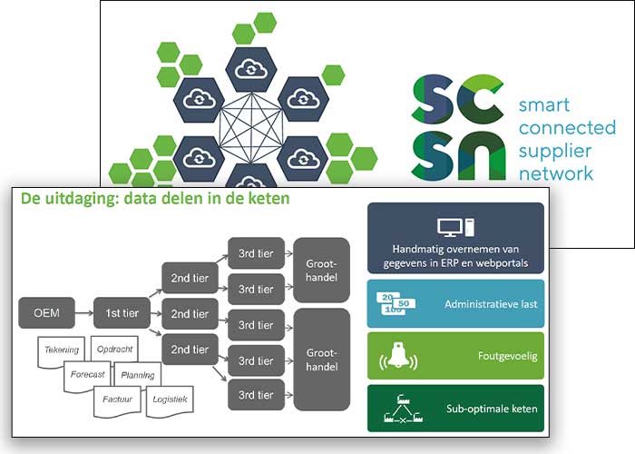 Exact is als Service Provider toegetreden tot het Smart Connected Supplier Network (SCSN).