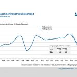 Natuurlijk zijn de zeer hoge groeicijfers voor een belangrijk deel te verklaren uit de zeer zwakke vergelijkingswaarden van het corona-jaar 2020.