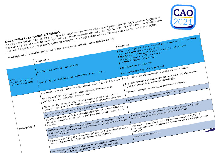 https://www.metaalnieuws.nl/wp-content/uploads/2021/12/cao-vergelijkingstabel-cao-Metaalbewerking.pdf