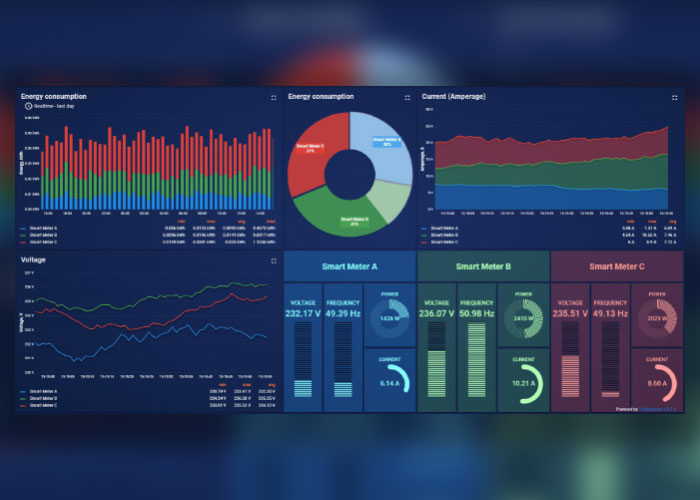 TNO en Produmize hebben samen met deelnemende bedrijven in het programma ‘10x klaar voor Industrie 4.0’ diverse Smart Industry oplossingen ontwikkeld, zoals digitale dashboards.