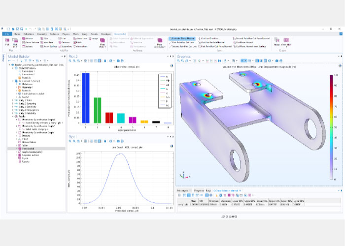 De Uncertainty Quantification Module laat zien hoe de variabiliteit van de invoerparameters de simulatieresultaten beïnvloedt.