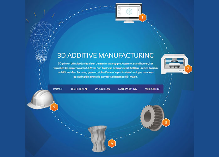 Met een interactieve 3D-Printing infographic wil FPT-VIMAG het mkb en de Nederlandse maakindustrie informeren over de integrale procesmogelijkheden en voordelen van Additive Manufacturing.