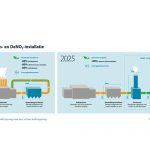 Door een uitzonderlijk technisch ontwerp kan de bouw van de ontstoffingsinstallatie worden losgekoppeld van de bouw van de DeNOx-installatie. Hierdoor kan Tata Steel de ontstoffingsinstallatie al in 2023 in bedrijf nemen.