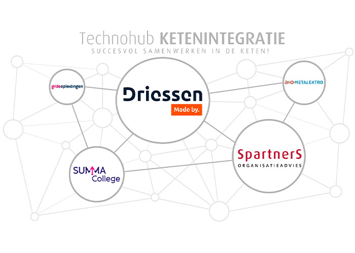 De Technohub Ketenintegratie wil een echte doorbraak creëren, waarbij bedrijven in de keten lange termijn relaties met elkaar aangaan en leren om gezamenlijk hun concurrentiepositie fors te verbeteren.