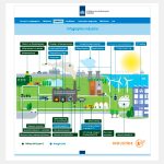 De Energielijst 2023 zet vooral in op zuinig gebruik van energie en het vermijden van uitstoot van broeikasgassen.