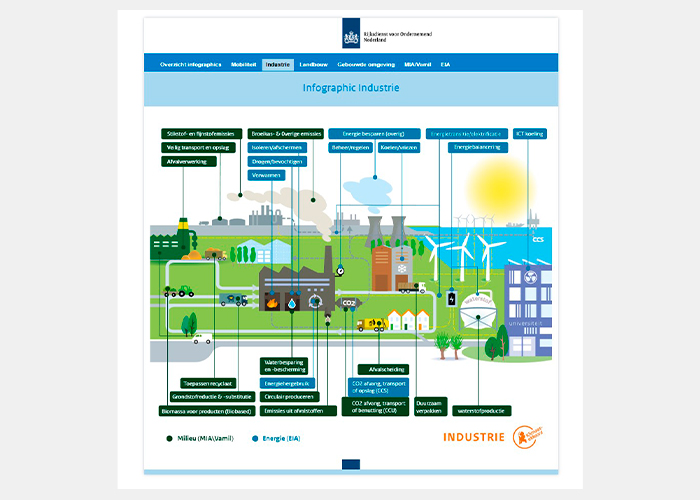 De Energielijst 2023 zet vooral in op zuinig gebruik van energie en het vermijden van uitstoot van broeikasgassen.