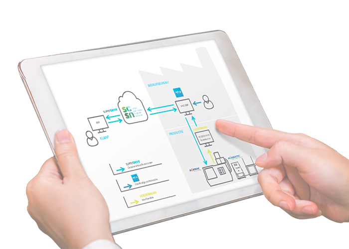 Alle workshops komen samen in de live demonstratie ‘optimaal verspanen in de digitale fabriek’.