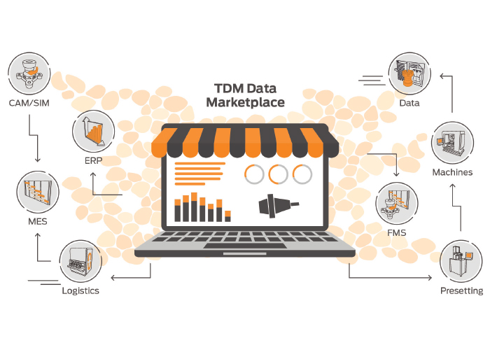 De TDM-datamarktplaats symboliseert het netwerken en integreren van data en systemen in een metaalverwerkende productie.