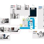 RoboJob presenteert veertien automatiseringsoplossingen op de EMO in Hannover. De systemen worden bij verschillende partnerbedrijven onder de aandacht gebracht.