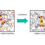 Atomistische berekening van de oplosbaarheid van additieven in het virtuele smeermiddellaboratorium (foto: Fraunhofer IWM)