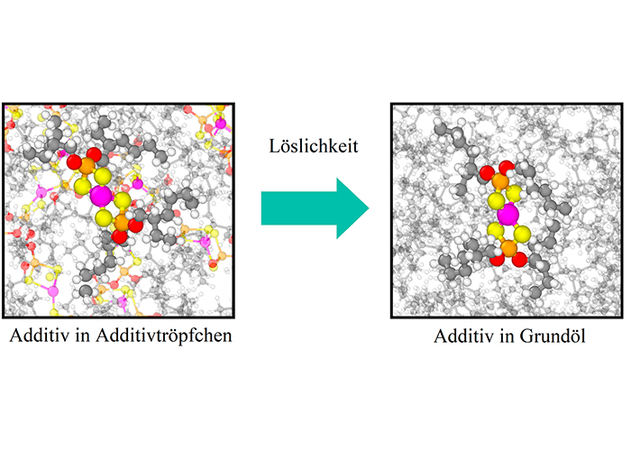 Atomistische berekening van de oplosbaarheid van additieven in het virtuele smeermiddellaboratorium (foto: Fraunhofer IWM)