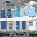 Alle tien beurshallen van Messe Stuttgart zullen weer gevuld zijn met verspaningsprimeurs tijdens AMB 2024. (Foto: Landesmesse Stuttgart GmbH)