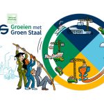 ‘Groeien met Groen Staal’ ontwikkelt een reeks technologieën op basis van waterstof, hernieuwbare energie en circulaire ijzer- en staalverwerking. Daarmee richt het zich op een transformatie van de gehele staalcyclus in Nederland.