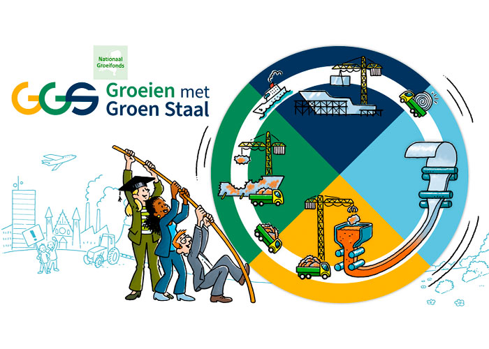 ‘Groeien met Groen Staal’ ontwikkelt een reeks technologieën op basis van waterstof, hernieuwbare energie en circulaire ijzer- en staalverwerking. Daarmee richt het zich op een transformatie van de gehele staalcyclus in Nederland.