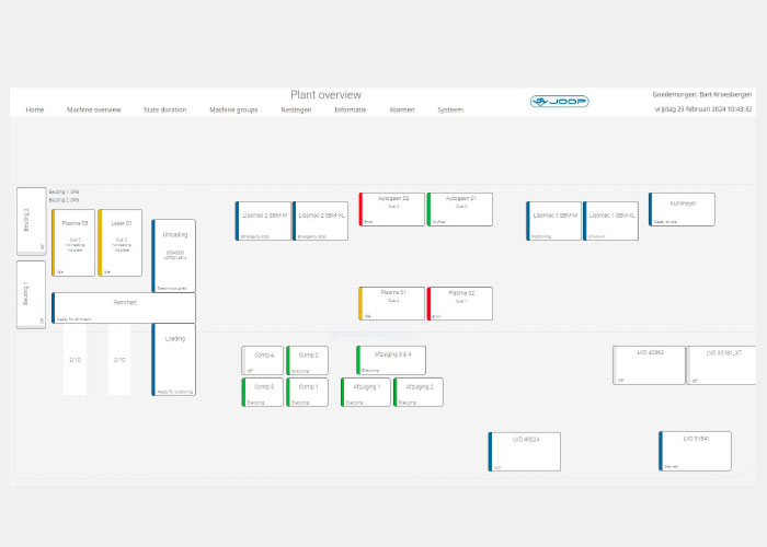 De softwarekoppeling is extreem ver doorgevoerd. Een dashboard geeft overzicht op de hele fabriek en inzicht in de status van elke machine.