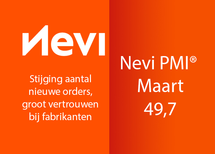 Na negentien maanden van dalingen zagen de bedrijven in maart voor het eerst weer een stijging van het aantal nieuwe orders